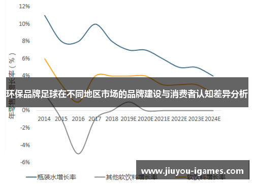 环保品牌足球在不同地区市场的品牌建设与消费者认知差异分析